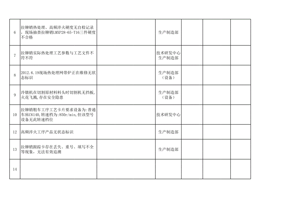 内审整改表(紧固件)_第2页