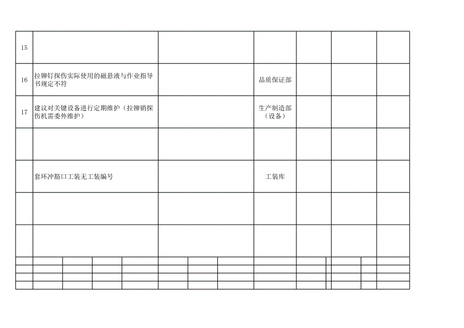 内审整改表(紧固件)_第3页