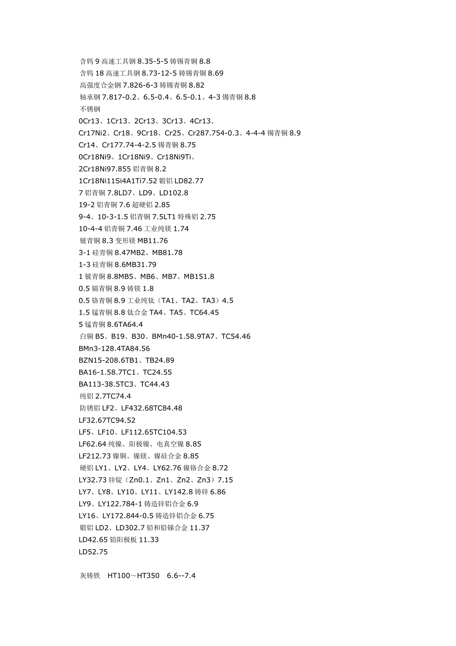 具图面常见符号含义常用金属材料密度表_第2页