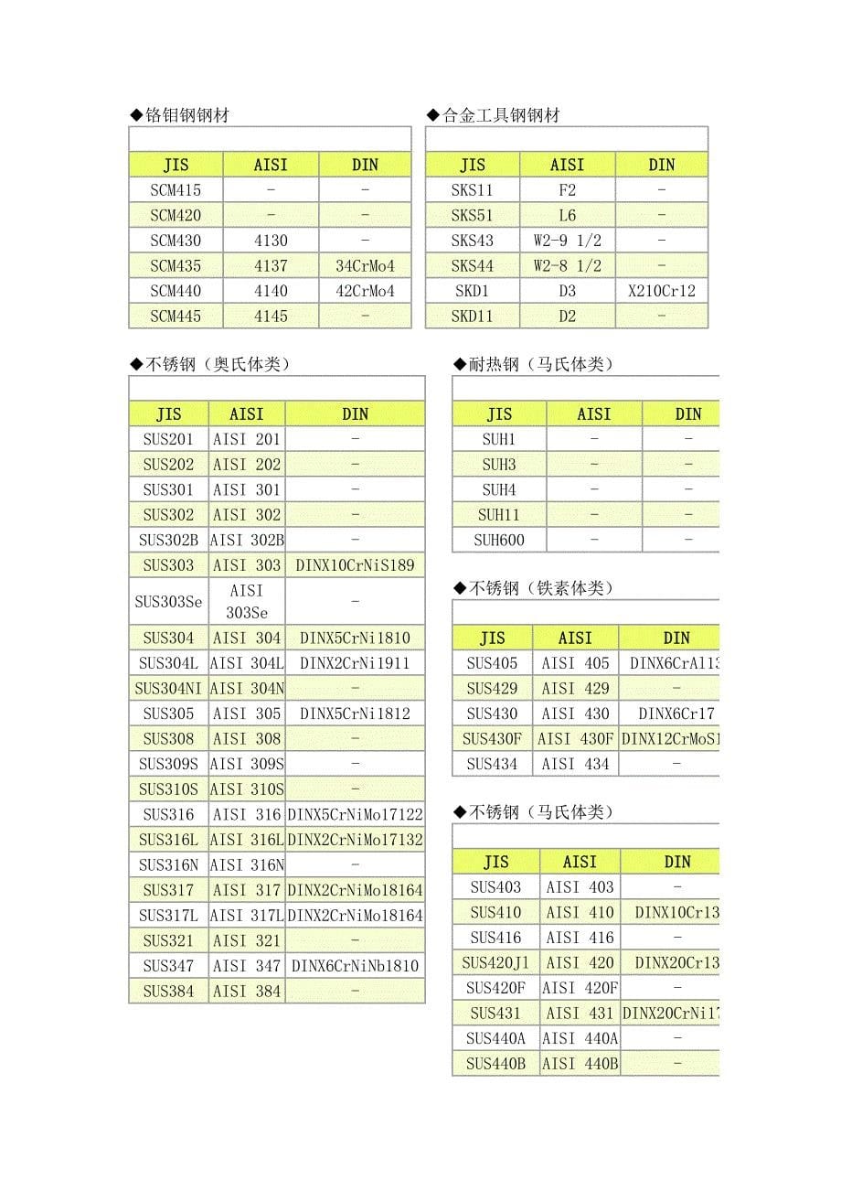 具图面常见符号含义常用金属材料密度表_第5页