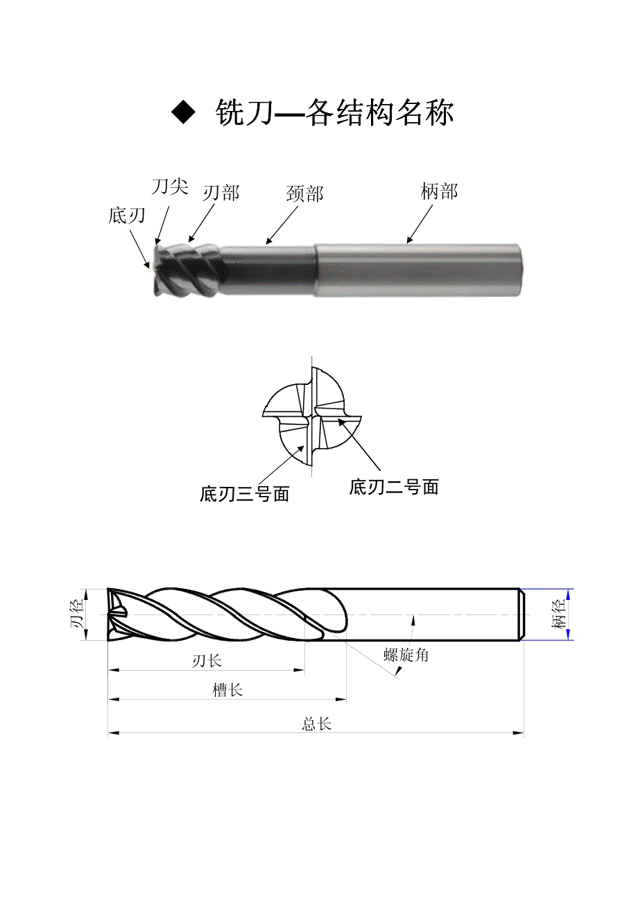 刀具基本结构_第4页