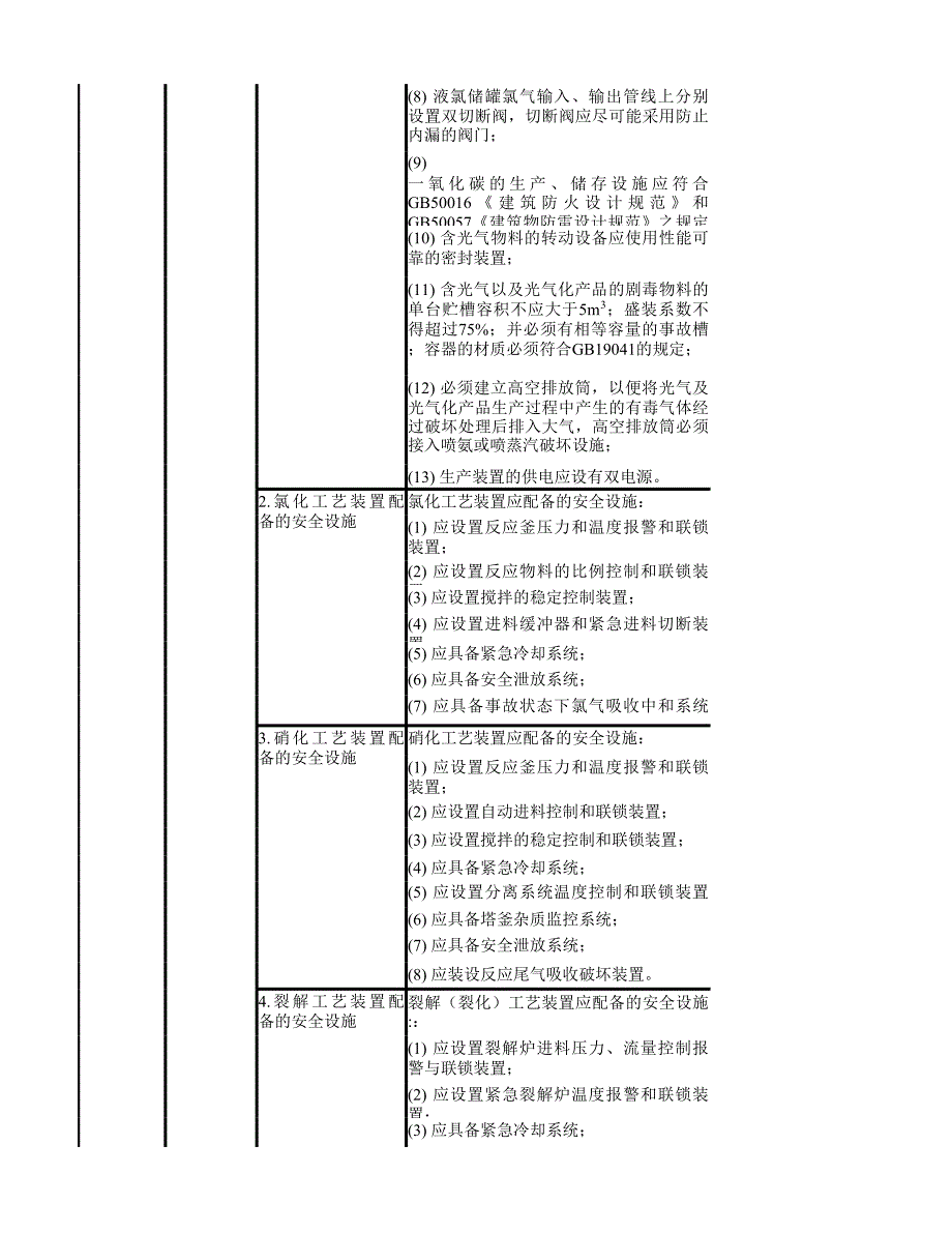 农药企业安全生产标准化评审补充规定_第3页