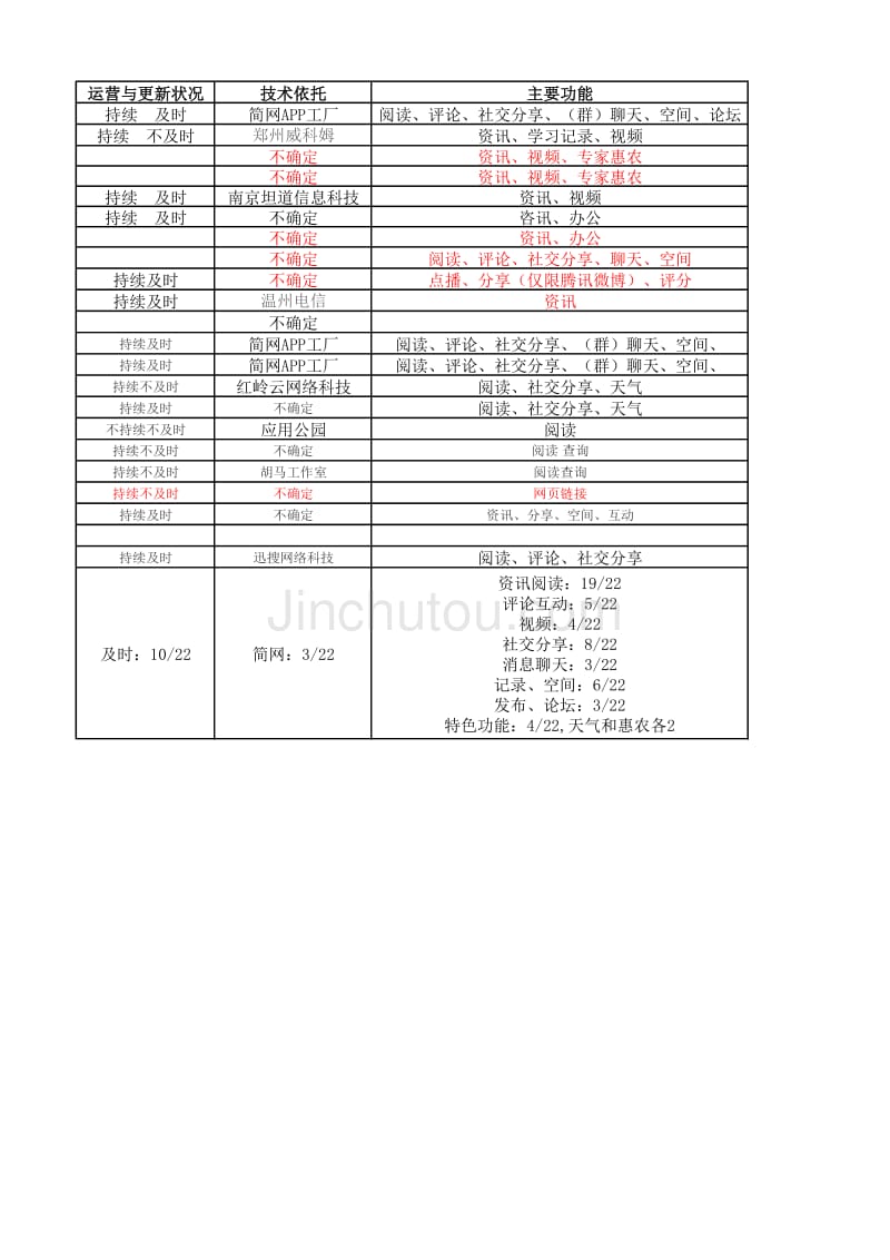 党建APP产品分析_第3页