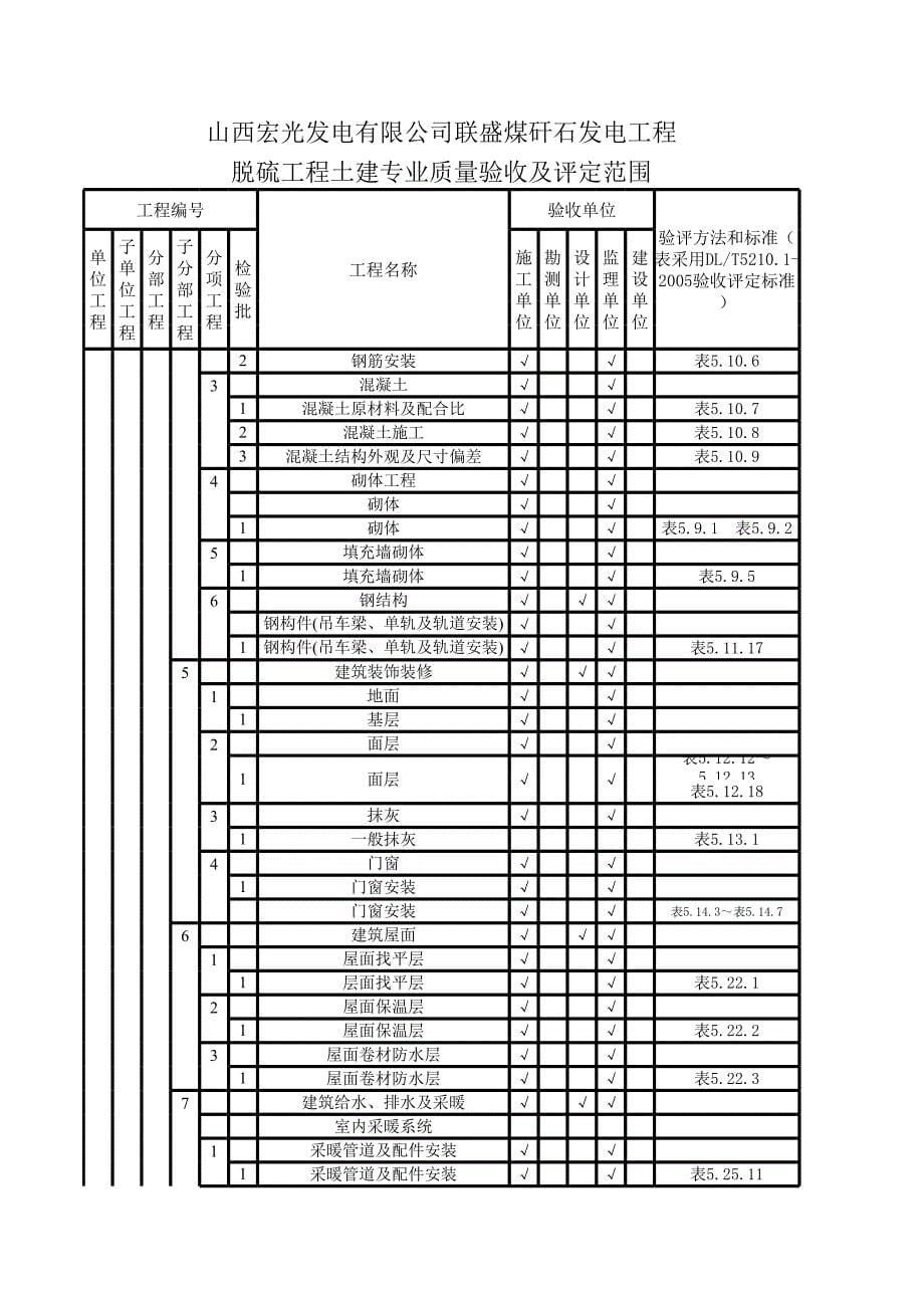 土建强制性条文计划表_第5页