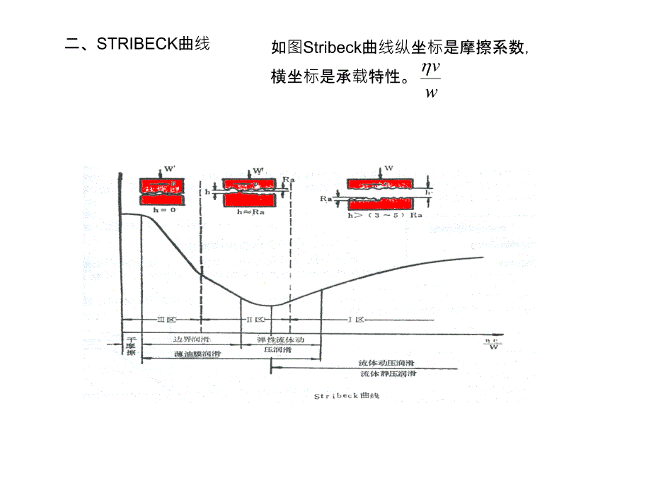 六润滑与润滑剂_第3页