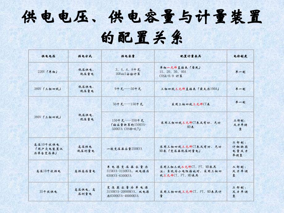 电度表电路结构原理_第2页