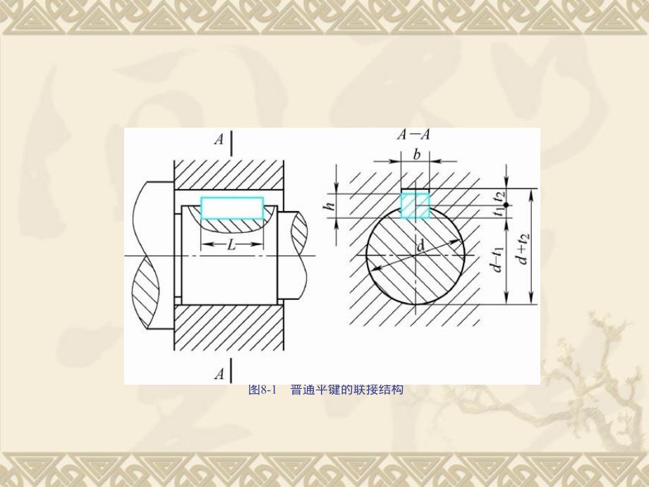 八平键、半圆键、花键联接的公差_第2页