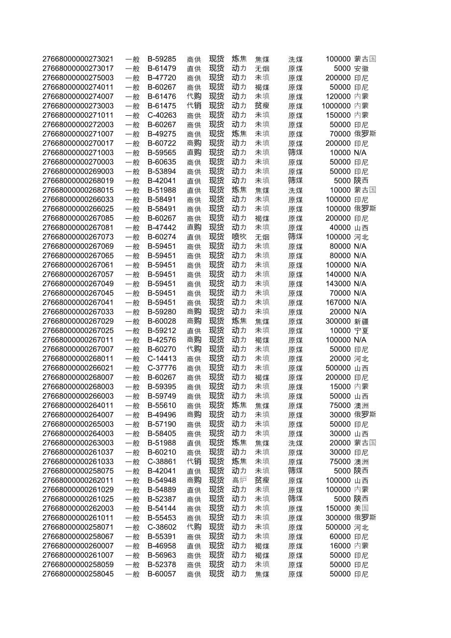 壹煤网报盘汇总(2012_第5页