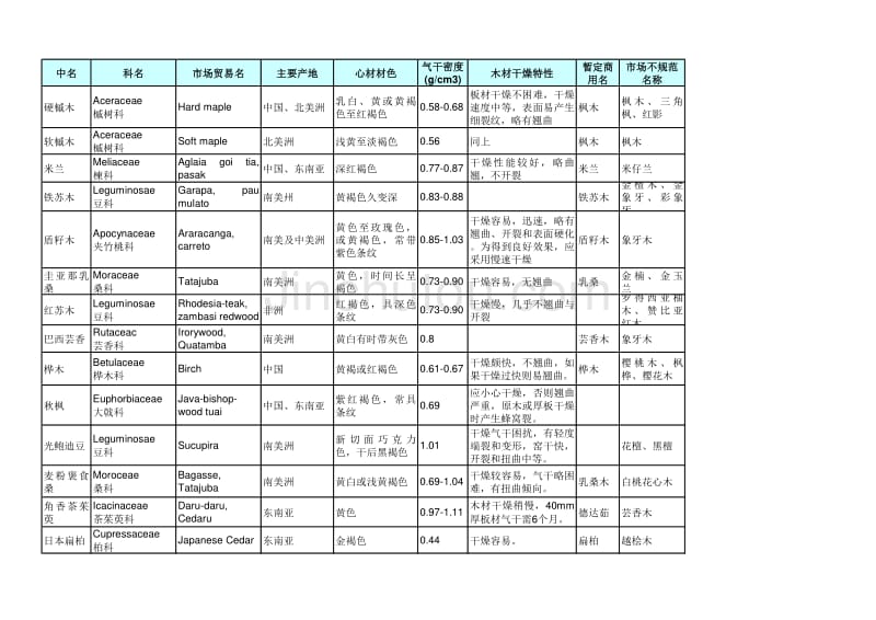 地板特性资料_第1页