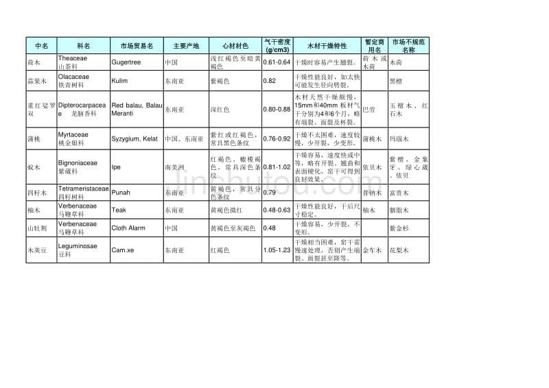 地板特性资料_第5页