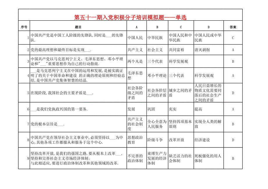 党课积极分子考试模拟题——121道单选_第1页