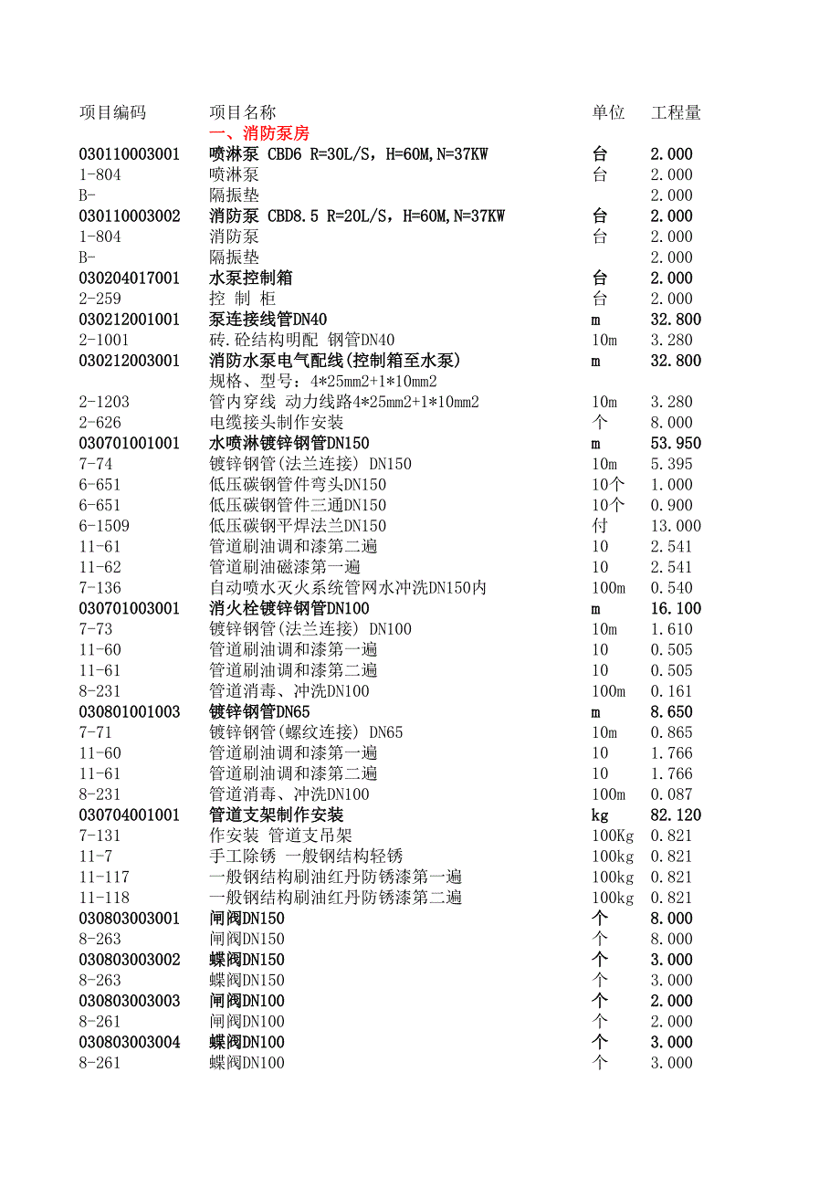 全套消防资料_第1页