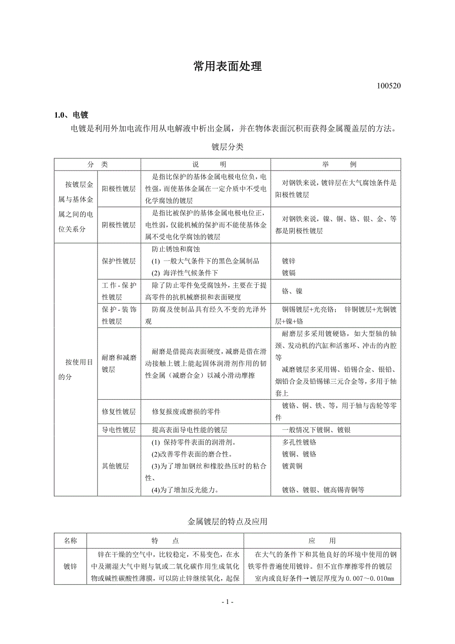 常用表面处理_第1页