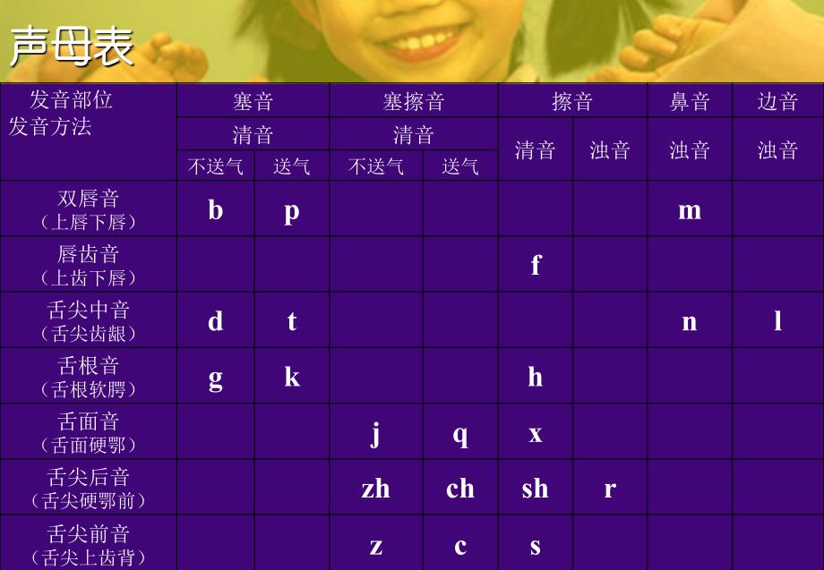 普通话怎样才能学好口语_第4页