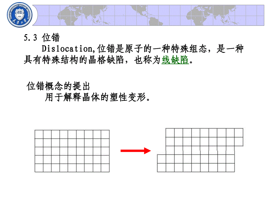 晶体缺陷与固溶体4_第3页