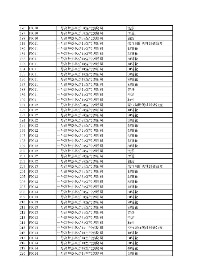 检三润滑标准_第5页