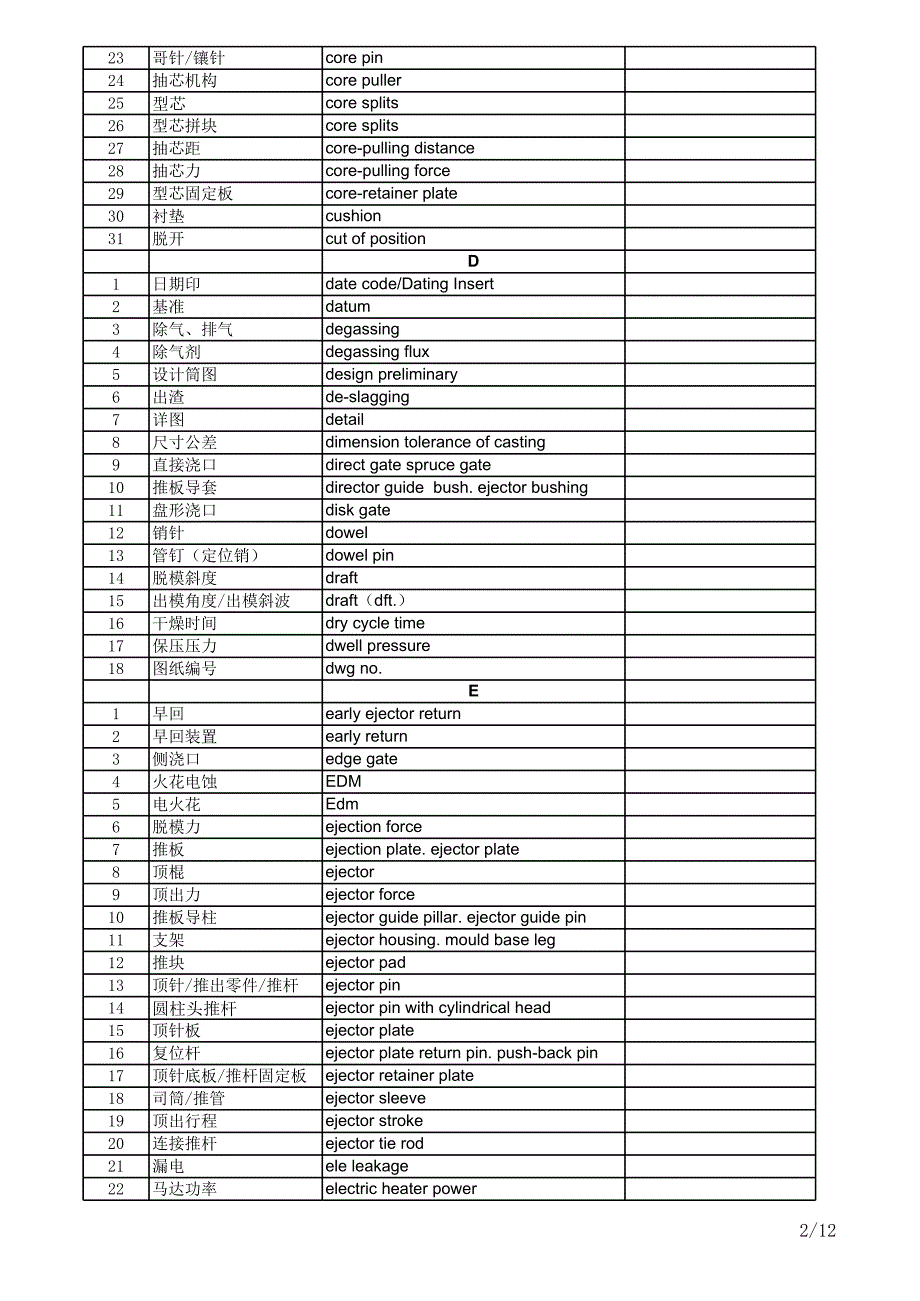 模具英语术语中英文对照表(按字母排序)_第2页