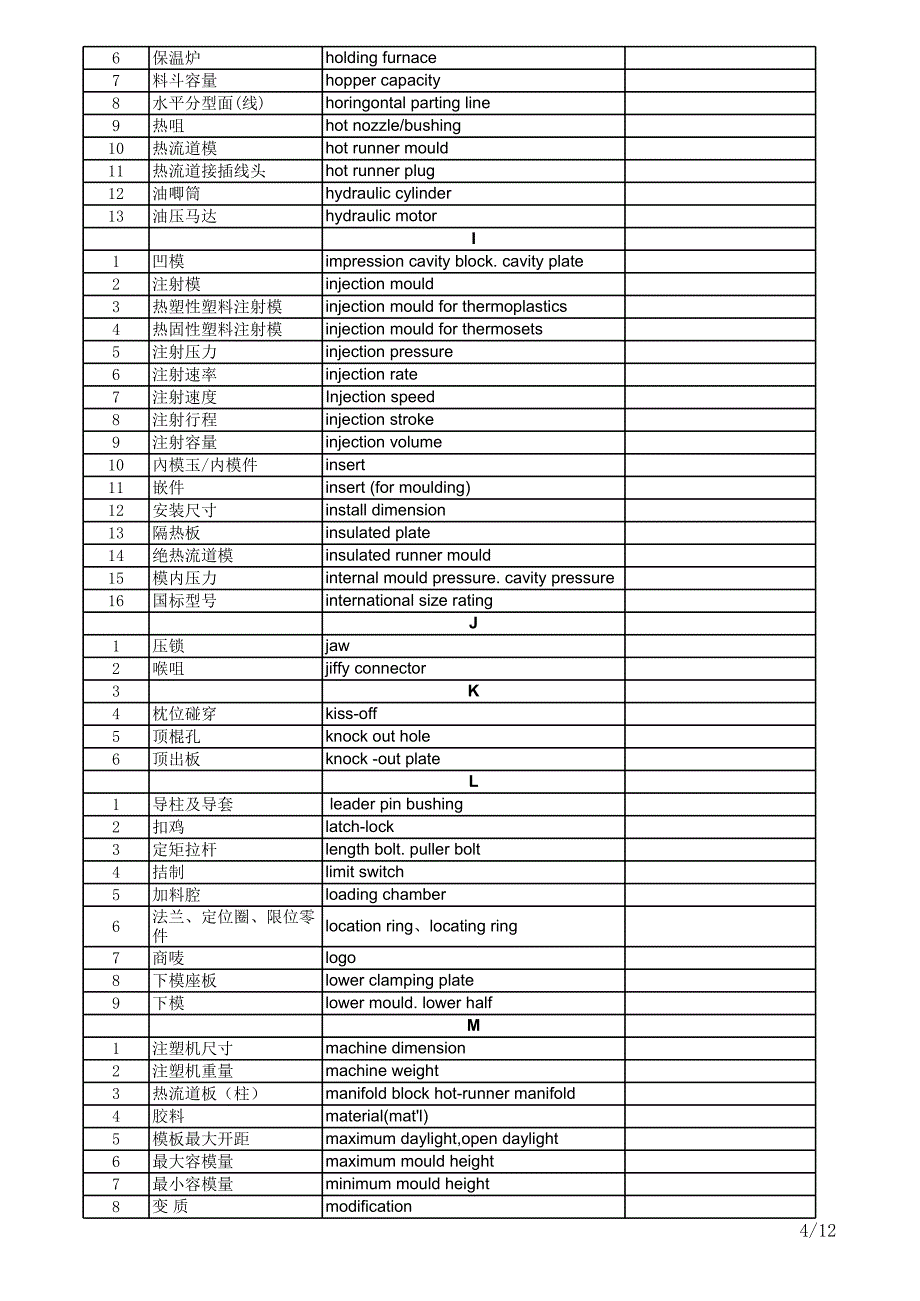 模具英语术语中英文对照表(按字母排序)_第4页