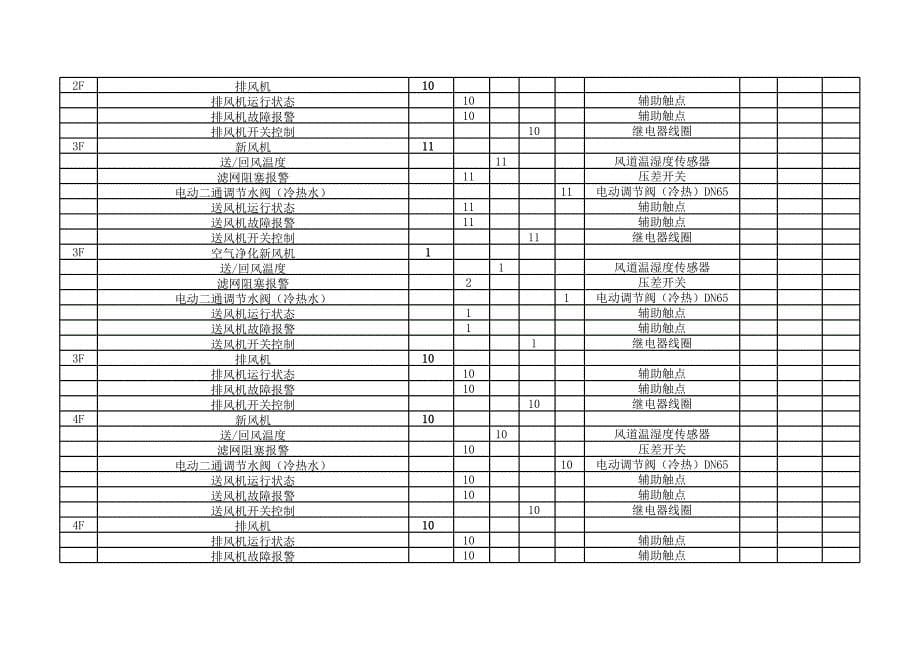 楼宇自控系统监控点一览表_第5页