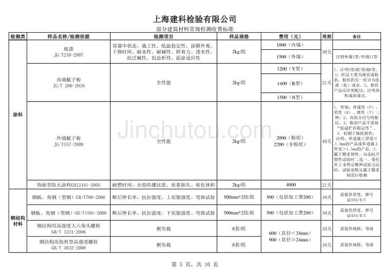 检测常规价格表2013-11-6_第5页