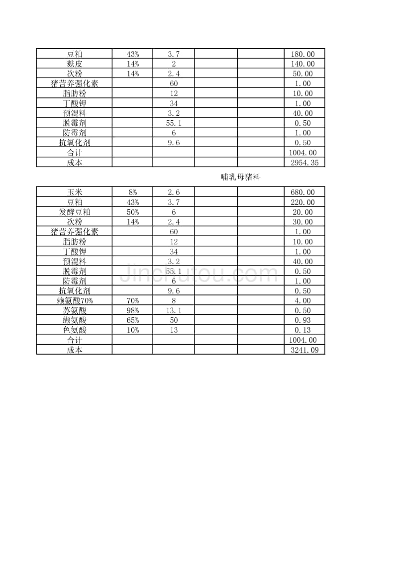 母猪复合预混料配方表_第2页