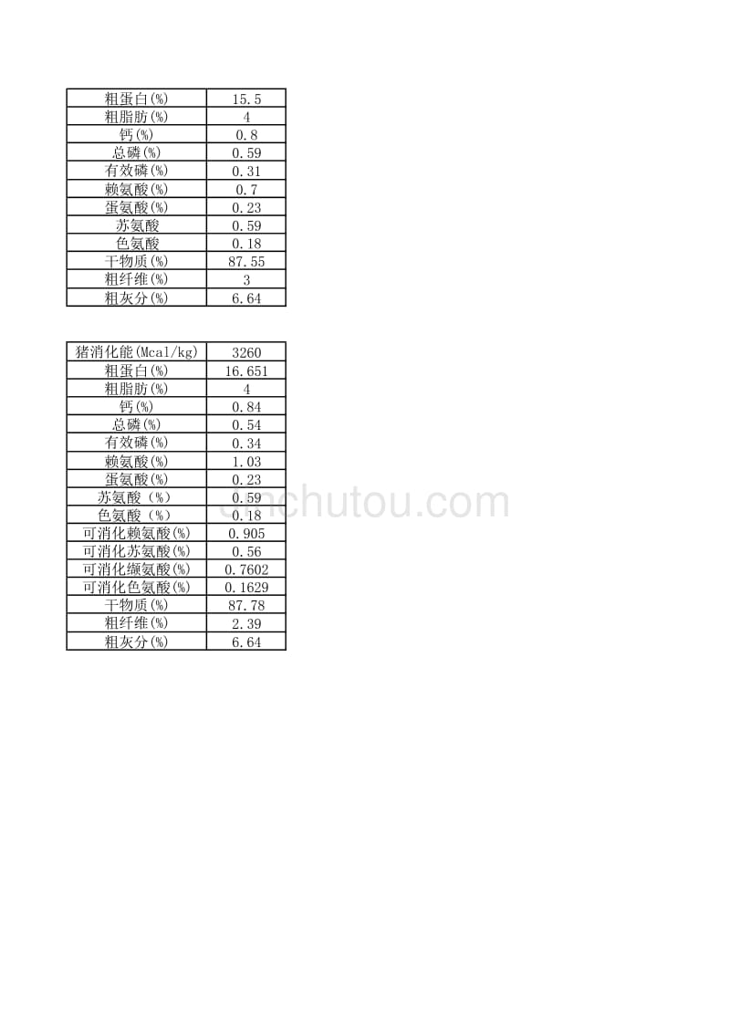 母猪复合预混料配方表_第4页