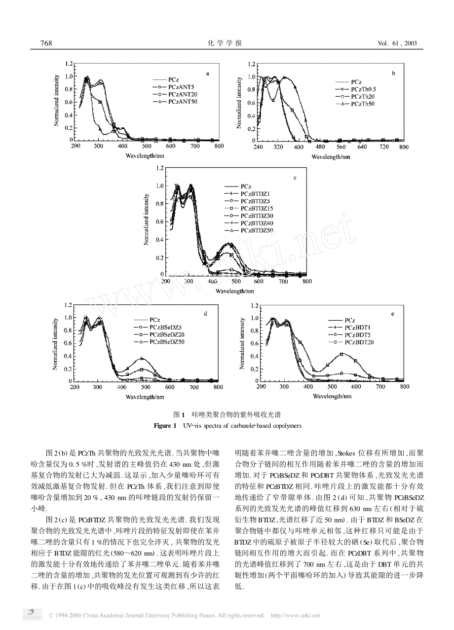 新型以咔唑为主链的能量转移型发光聚合物_第4页