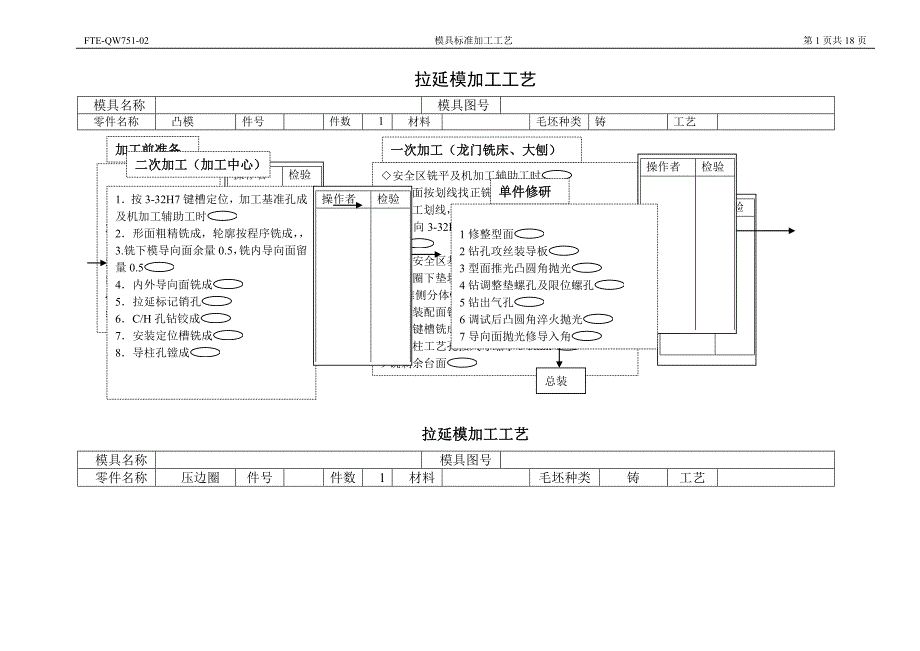 模具标准加工工艺_第1页