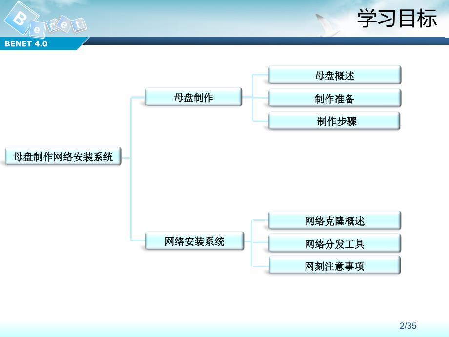 母盘制作网络安装系统_第2页