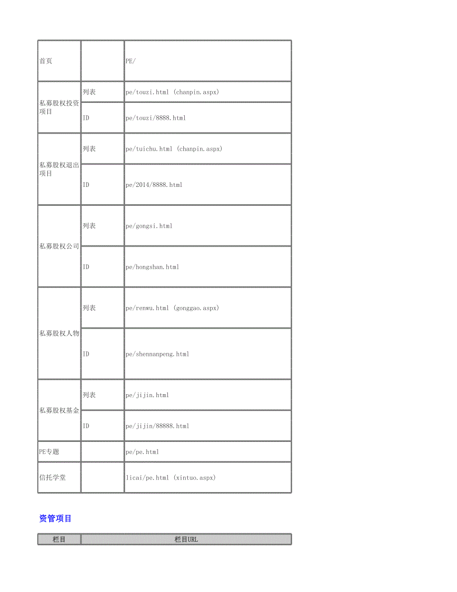 格上理财网站结构树_第3页