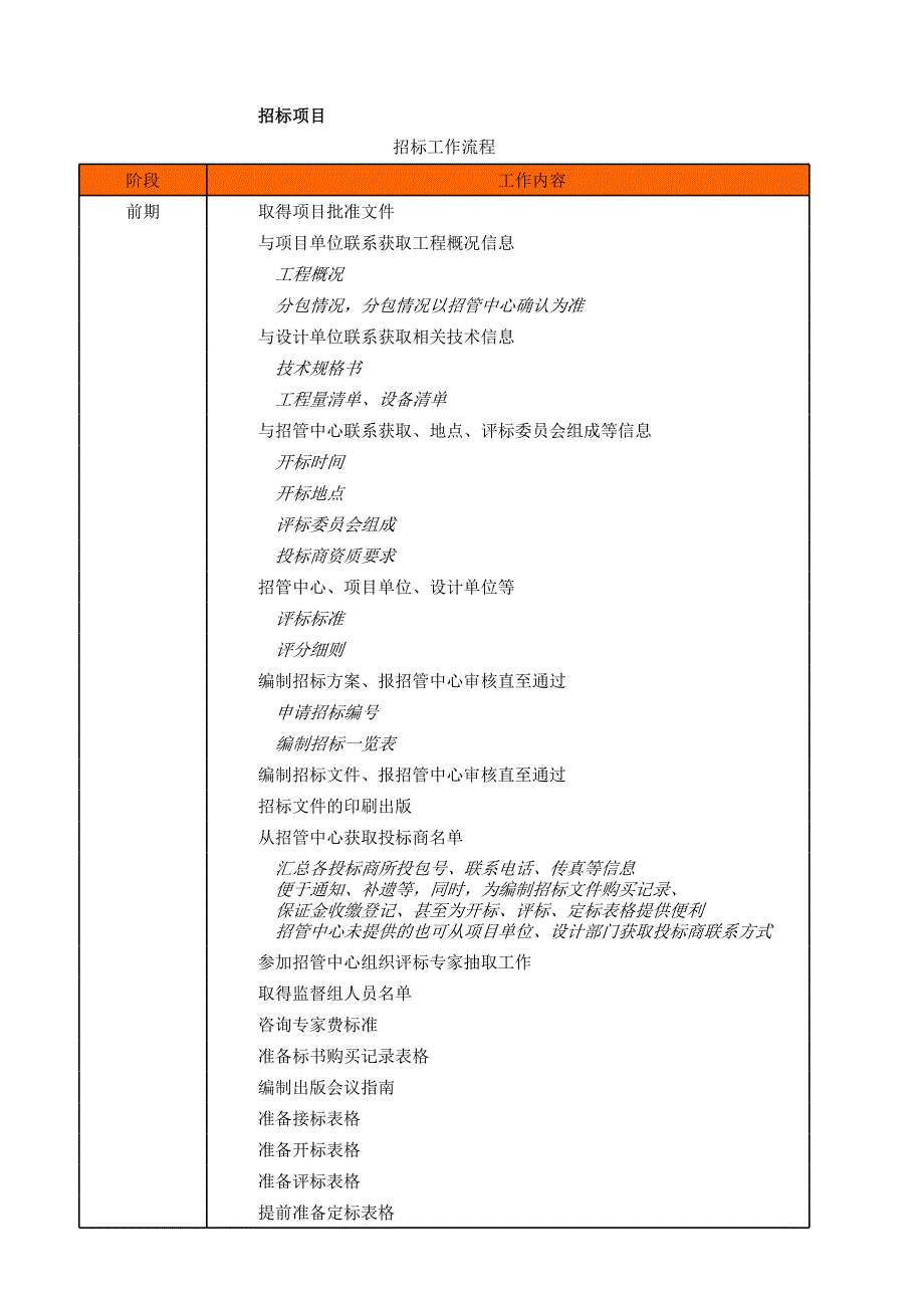 招标、进口工作流程及注意事项_第1页