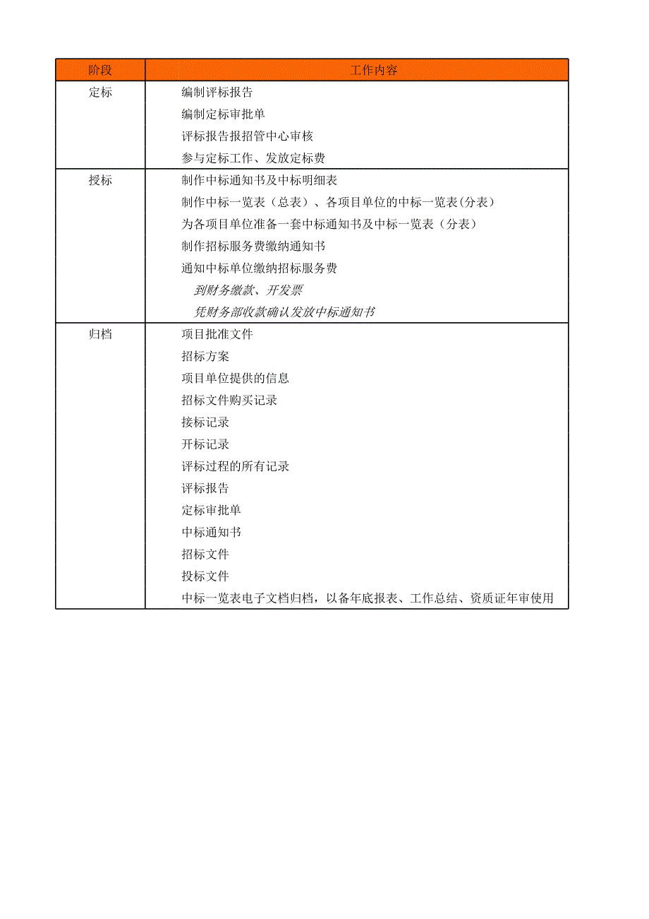 招标、进口工作流程及注意事项_第3页