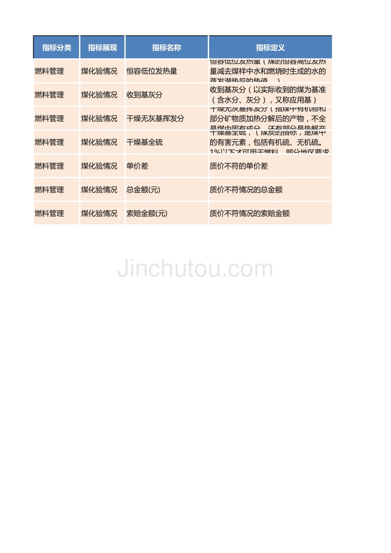 指标清单_燃料管理中心_第1页