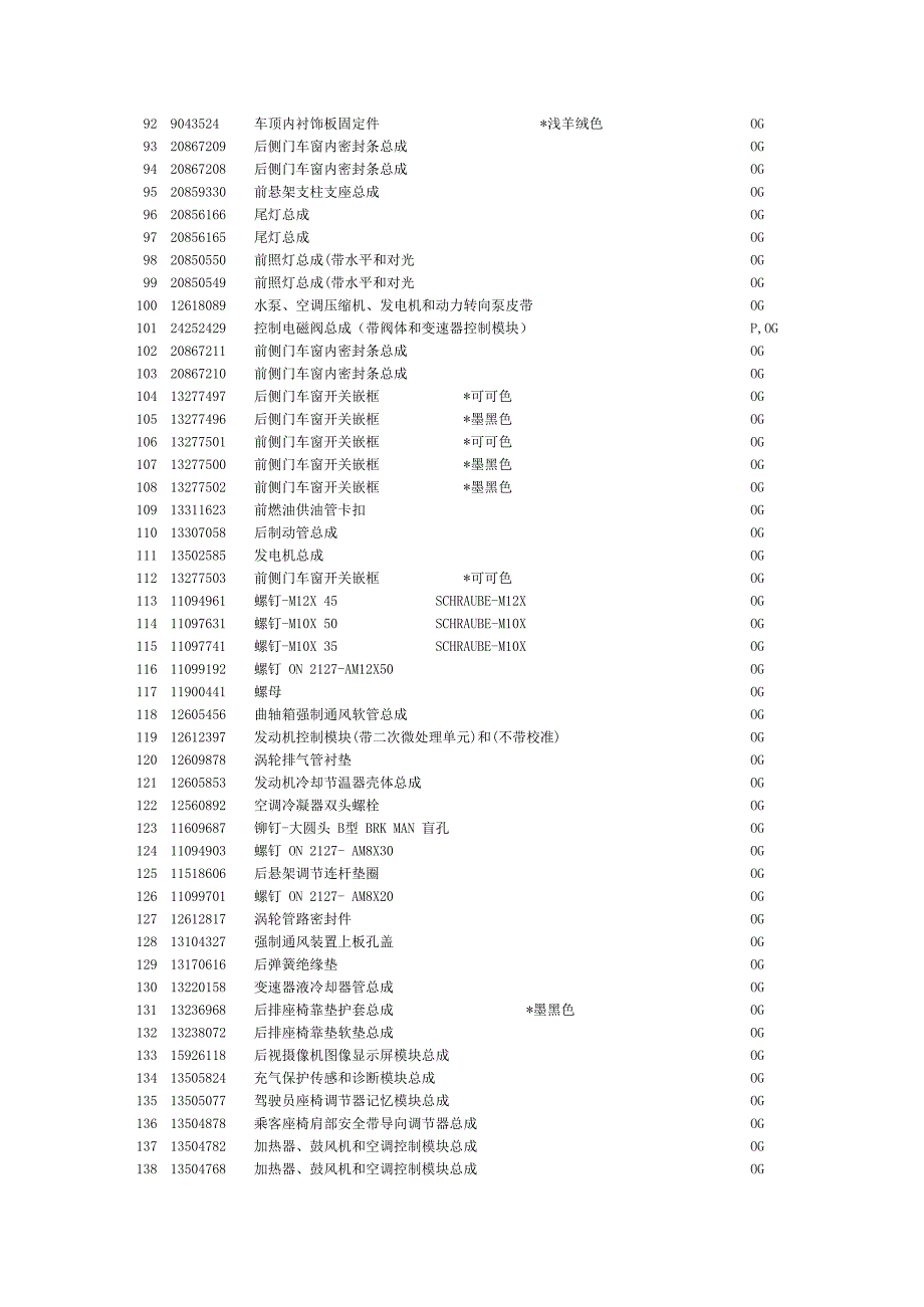 新君威配件价目表_第3页