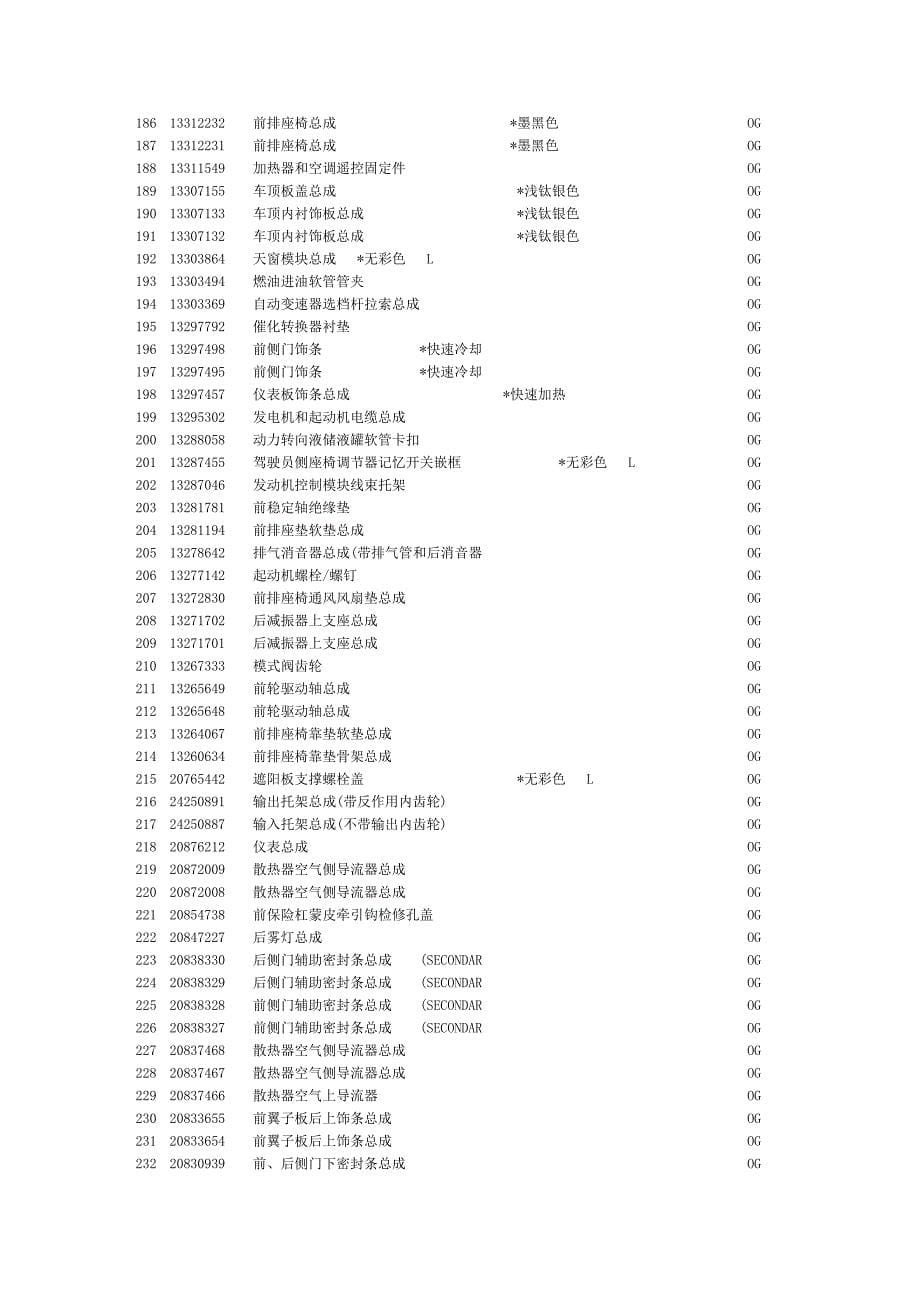 新君威配件价目表_第5页