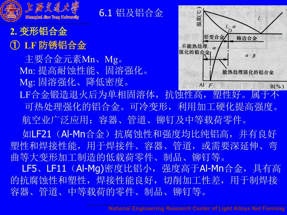 模块二---工程材料性能与选用-第6章-2_第1页