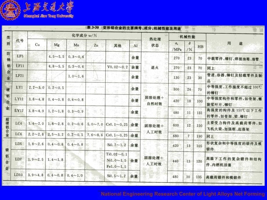 模块二---工程材料性能与选用-第6章-2_第5页