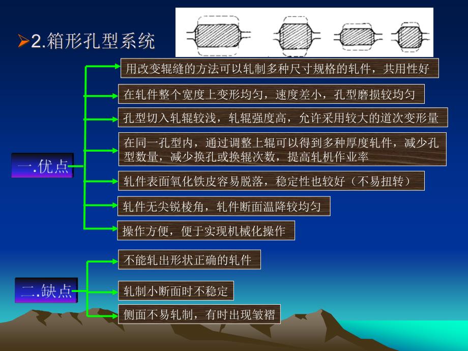 延伸孔型设计_第4页