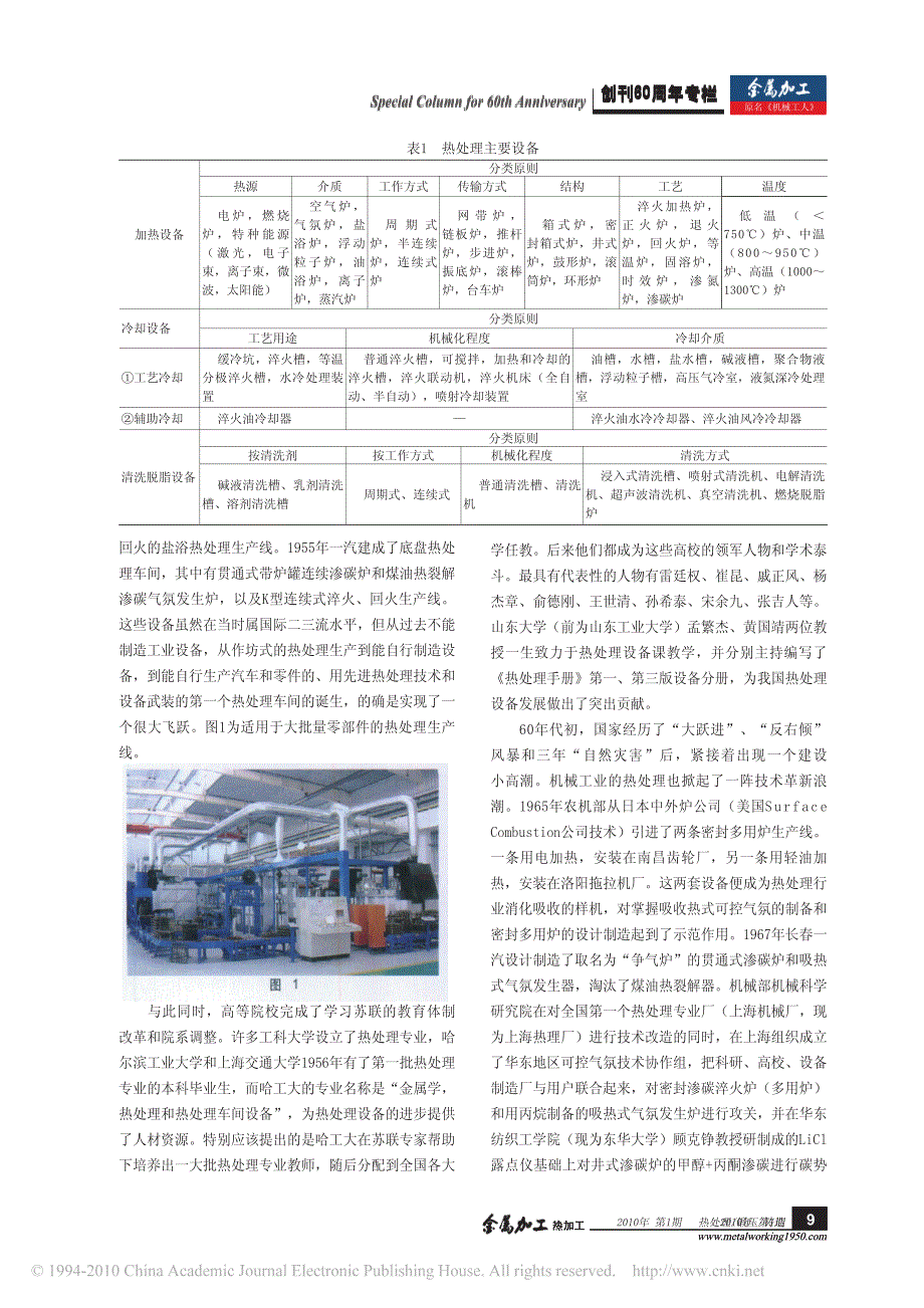 新中国60年来热处理设备的发展与展望_上__第2页