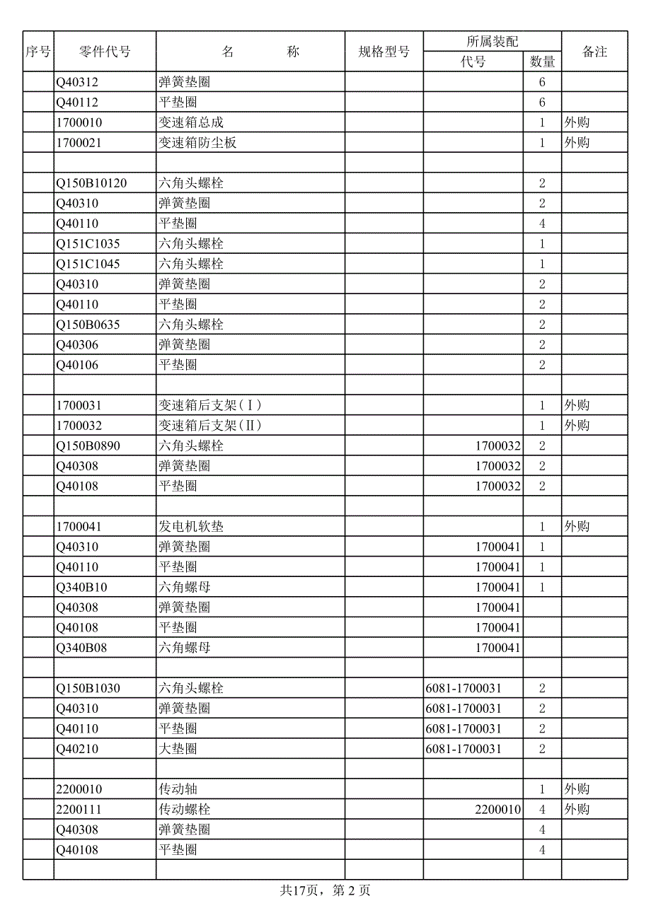 座观光车标准件汇总表_第2页