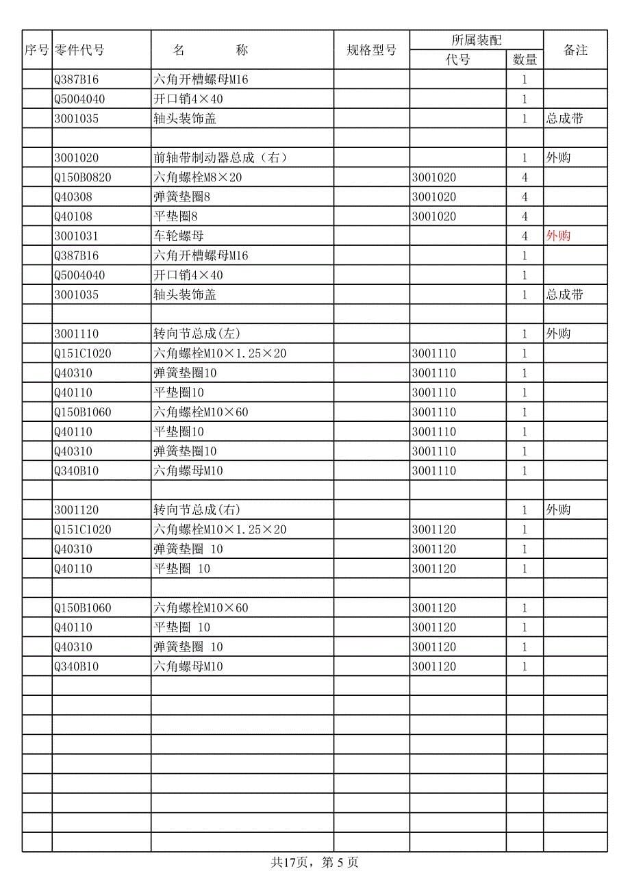 座观光车标准件汇总表_第5页