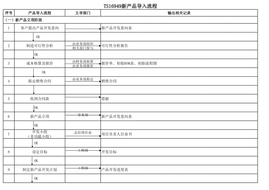 新产品导入流程_第1页