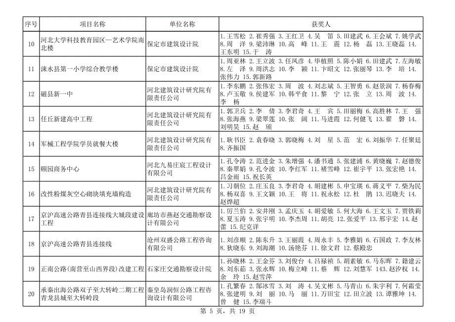 年勘察设计优秀评选结果xls_第5页