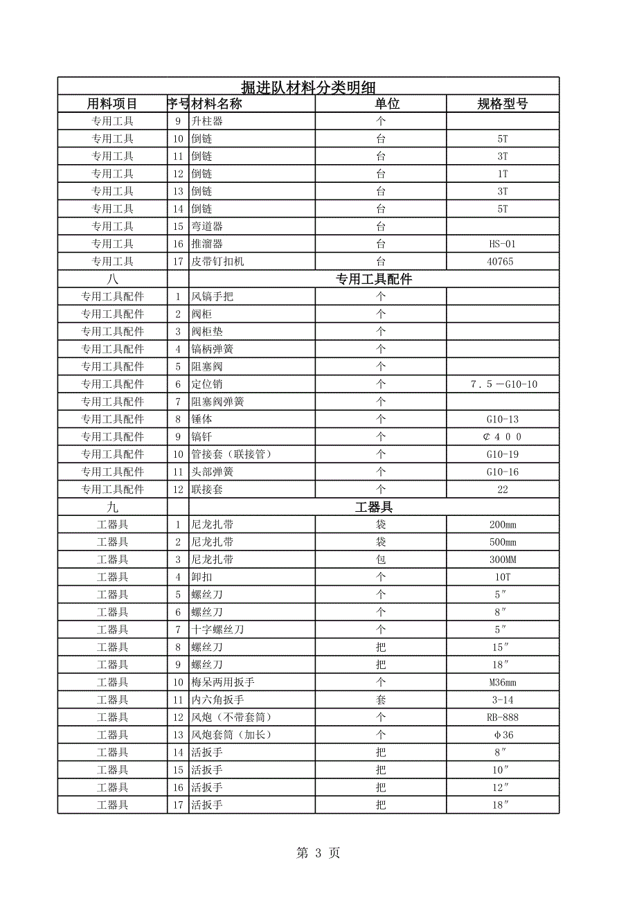 掘进材料明细(1)_第3页