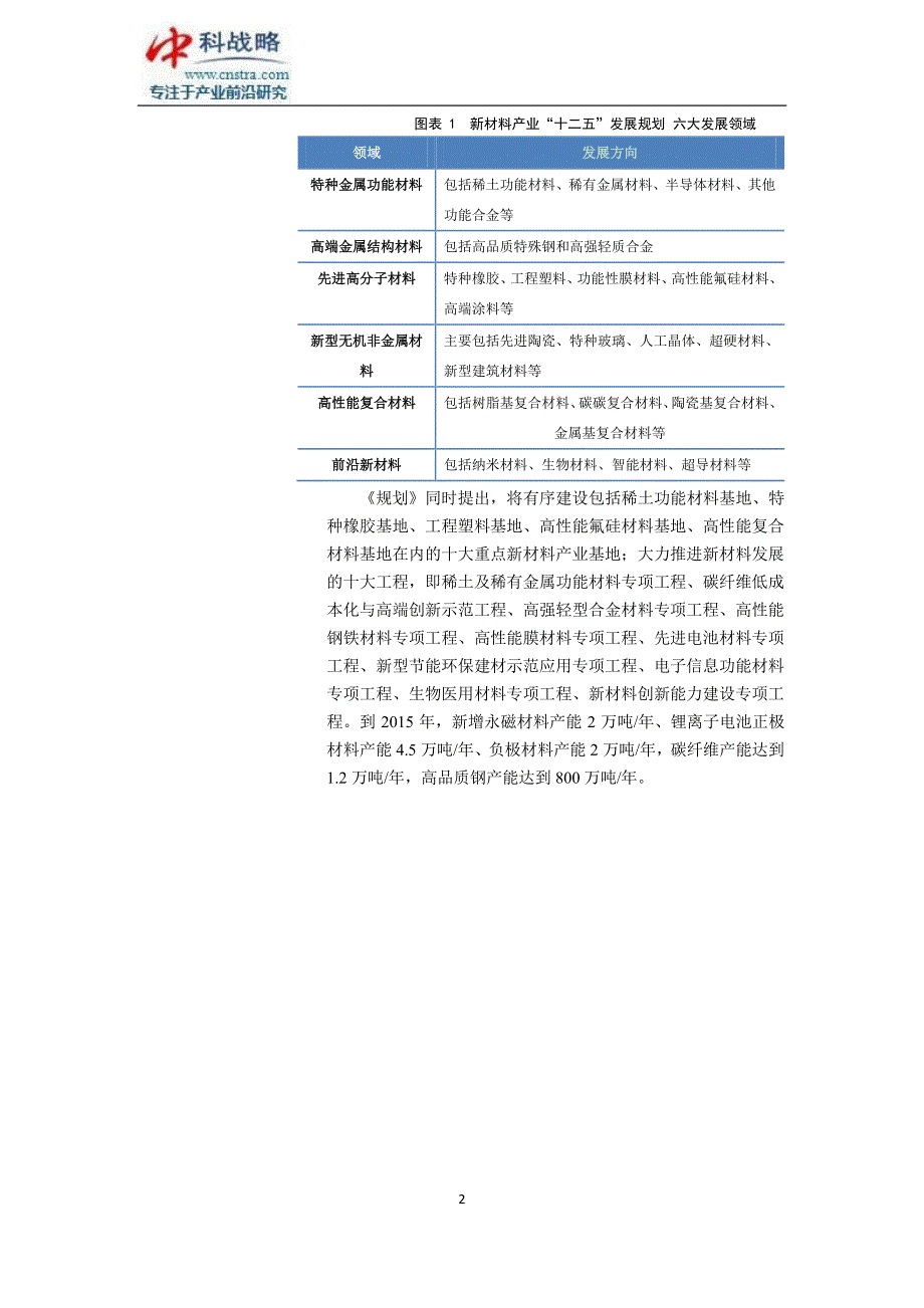 新材料发展规划出台,新材料市场潜力无限_第2页