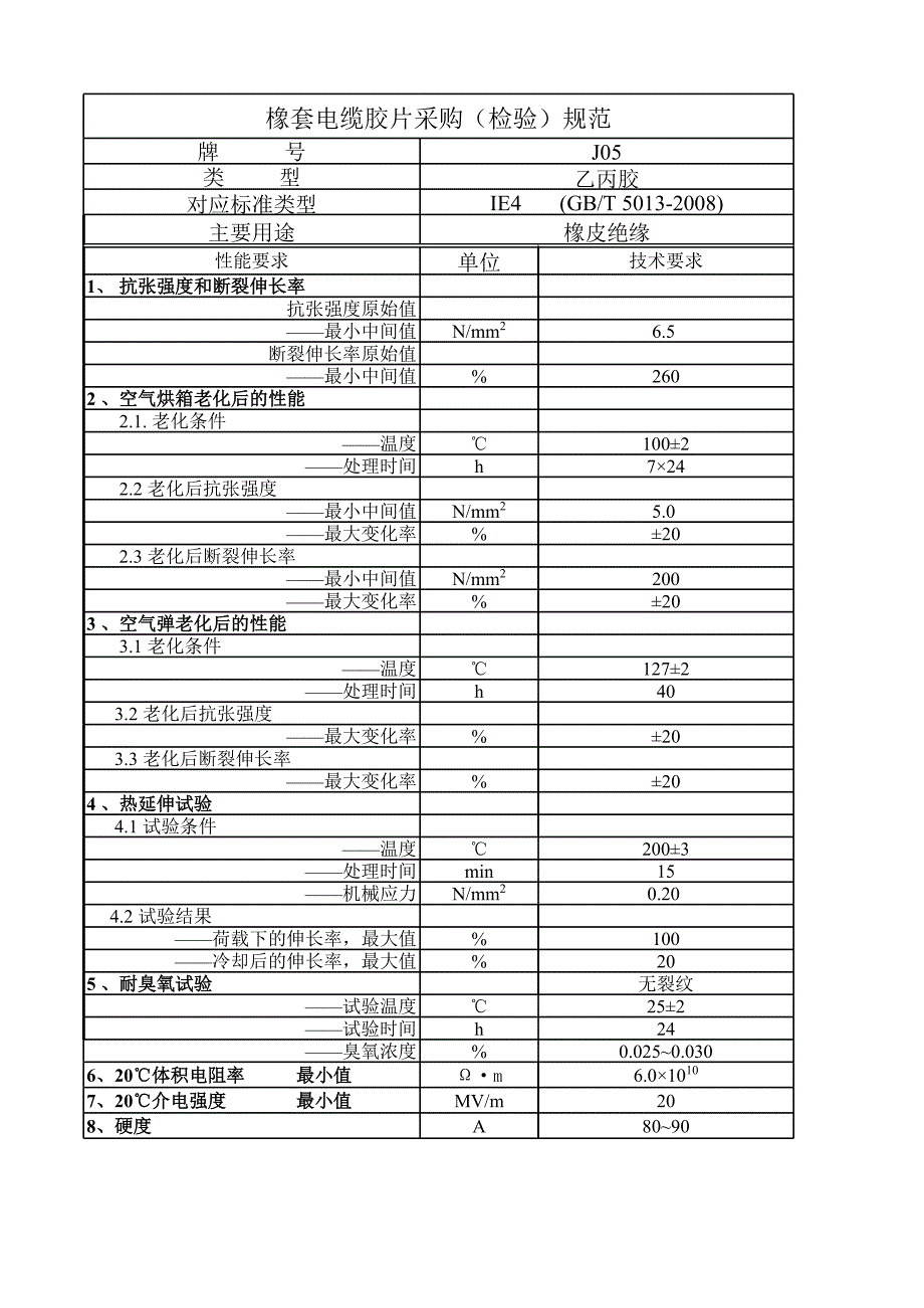 橡皮性能要求01_第1页