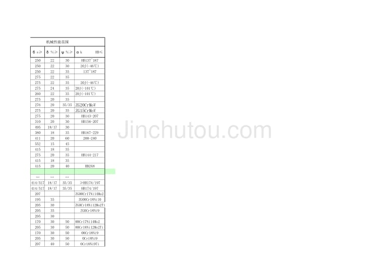 常用金属材料分析与硬度_第3页