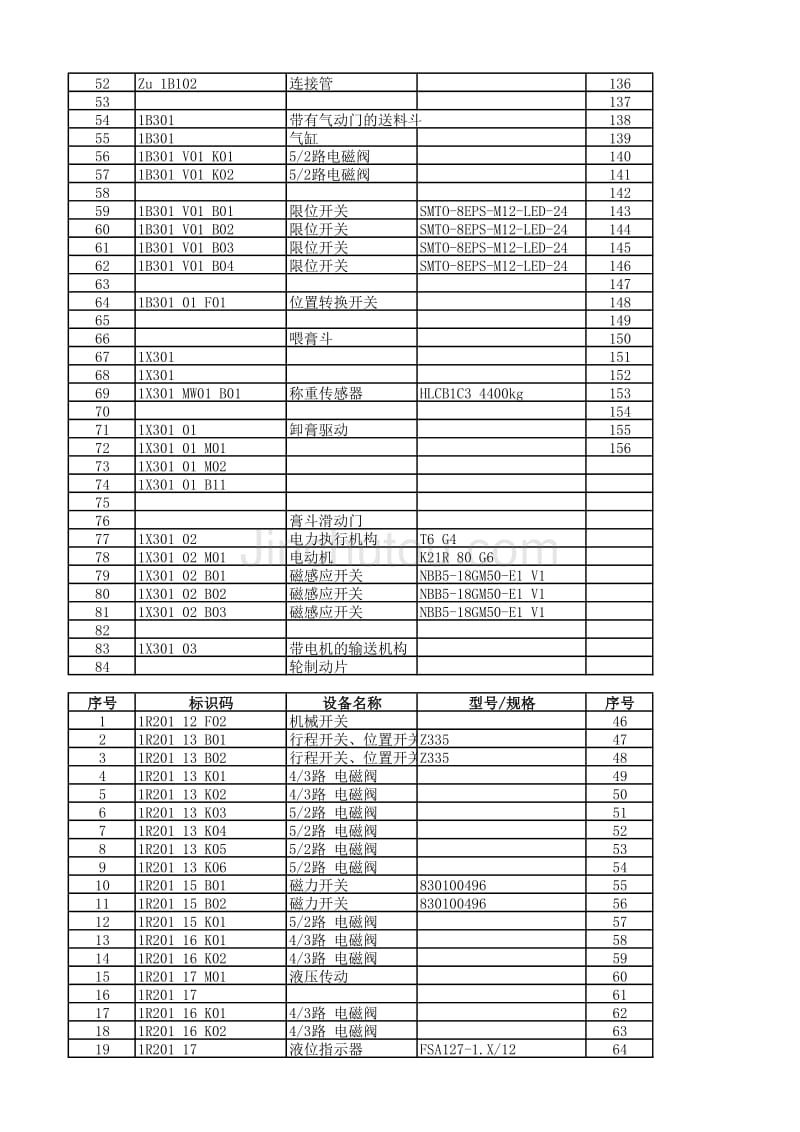 正极铅膏制备系统部件明细表_第2页