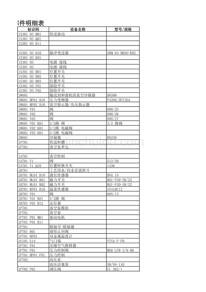 正极铅膏制备系统部件明细表_第4页