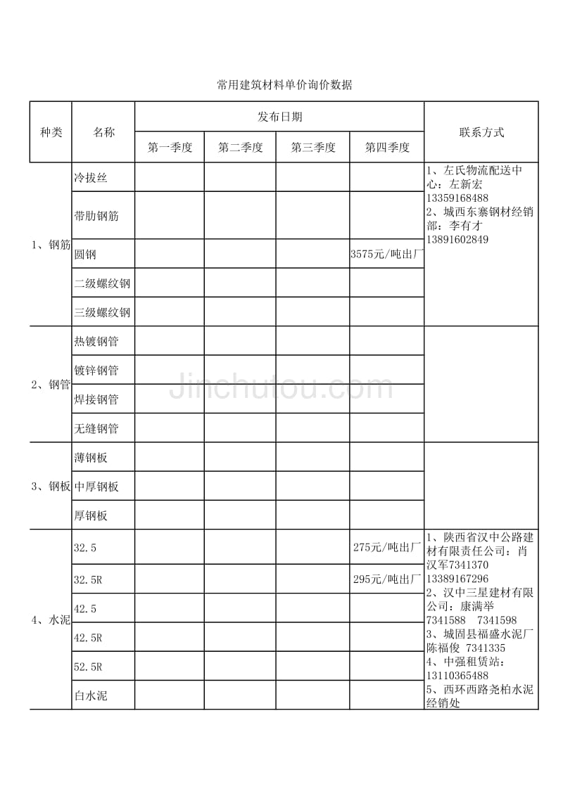 常用主材询价数据_第1页